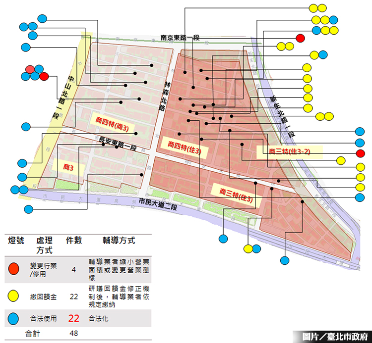 台北市,中山區,條通地區,酒店,未合法,開罰