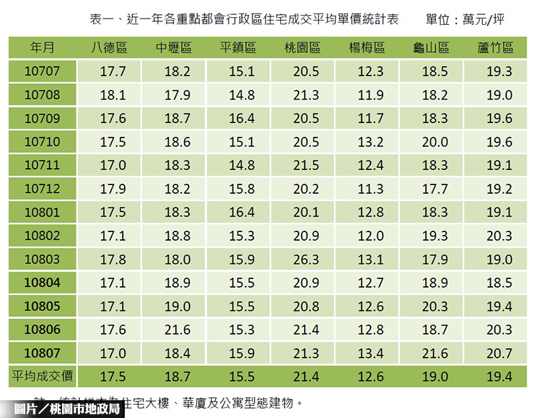 桃園市,買賣移轉登記,桃園,中壢,蘆竹,龜山,八德,平鎮,楊梅,長庚醫院