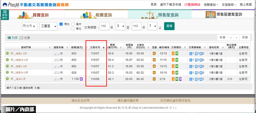 實價登錄 2.0開張 近千筆預售屋交易全都露