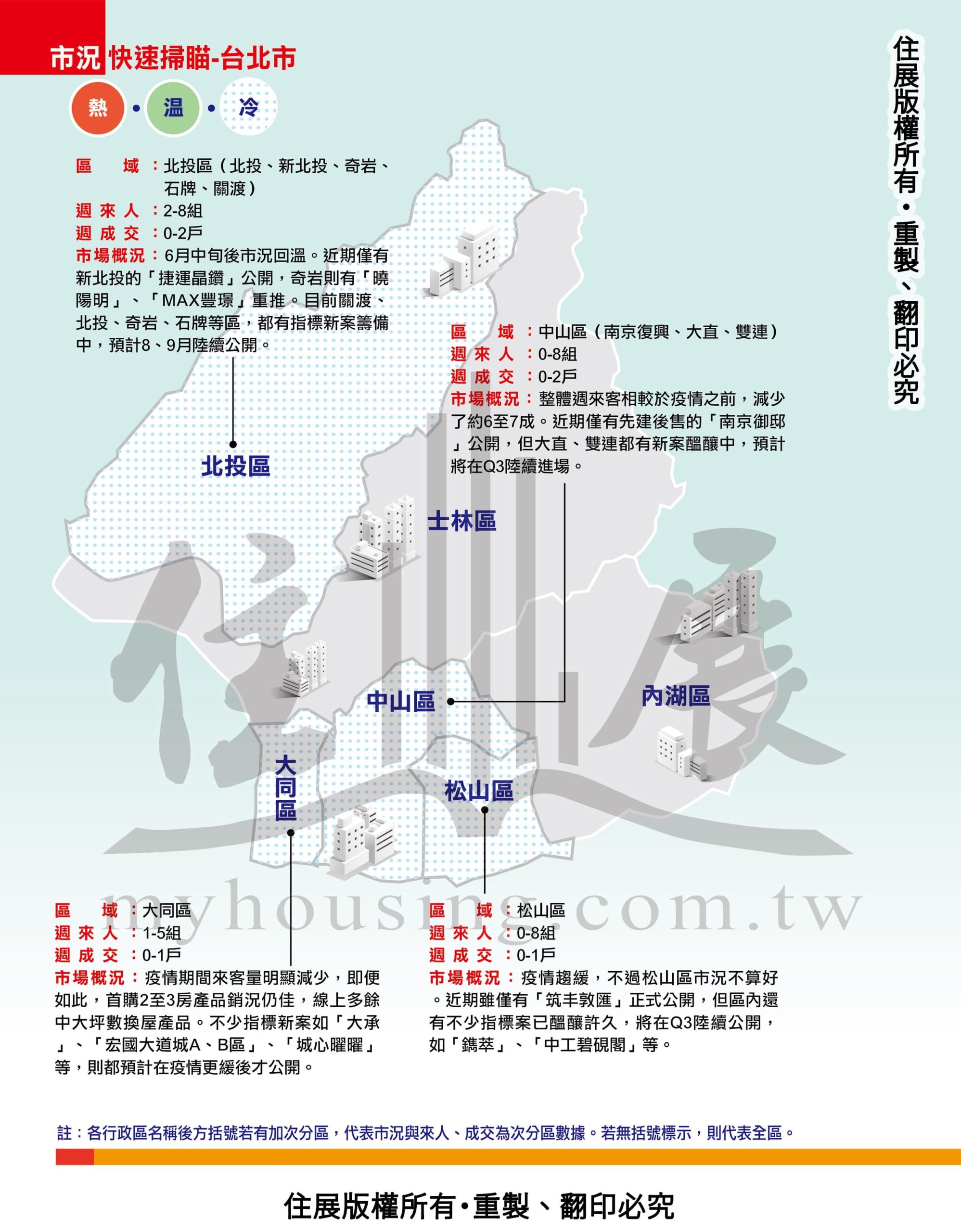 1241台北市市況掃描01