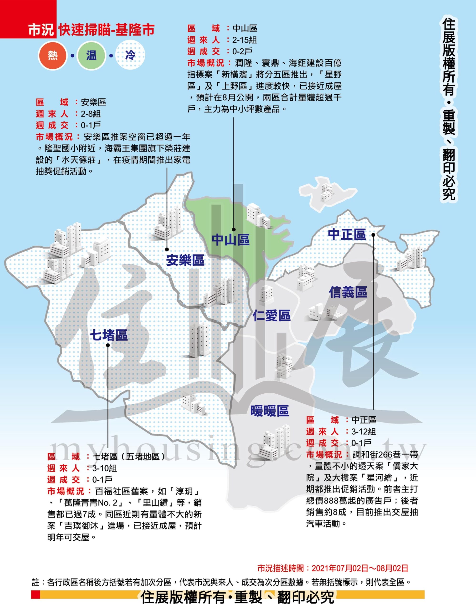 1243基隆市市況掃描01