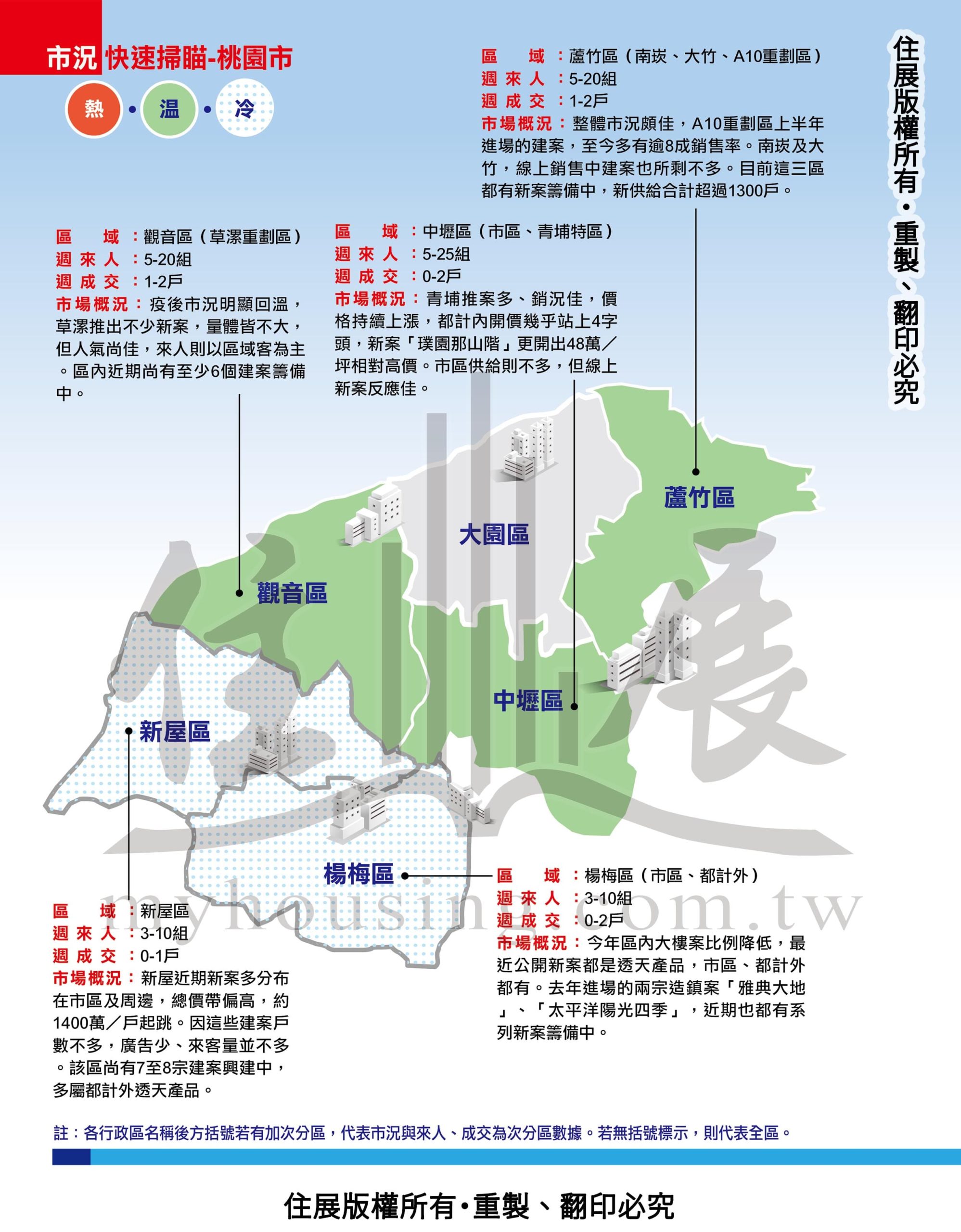 1245桃園市市況掃描01