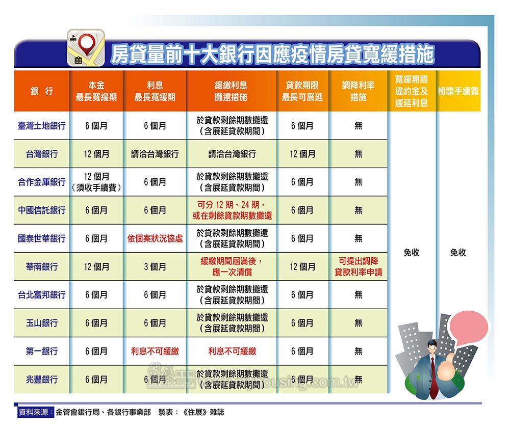 別讓疫情毀了家 房貸族找錢指南