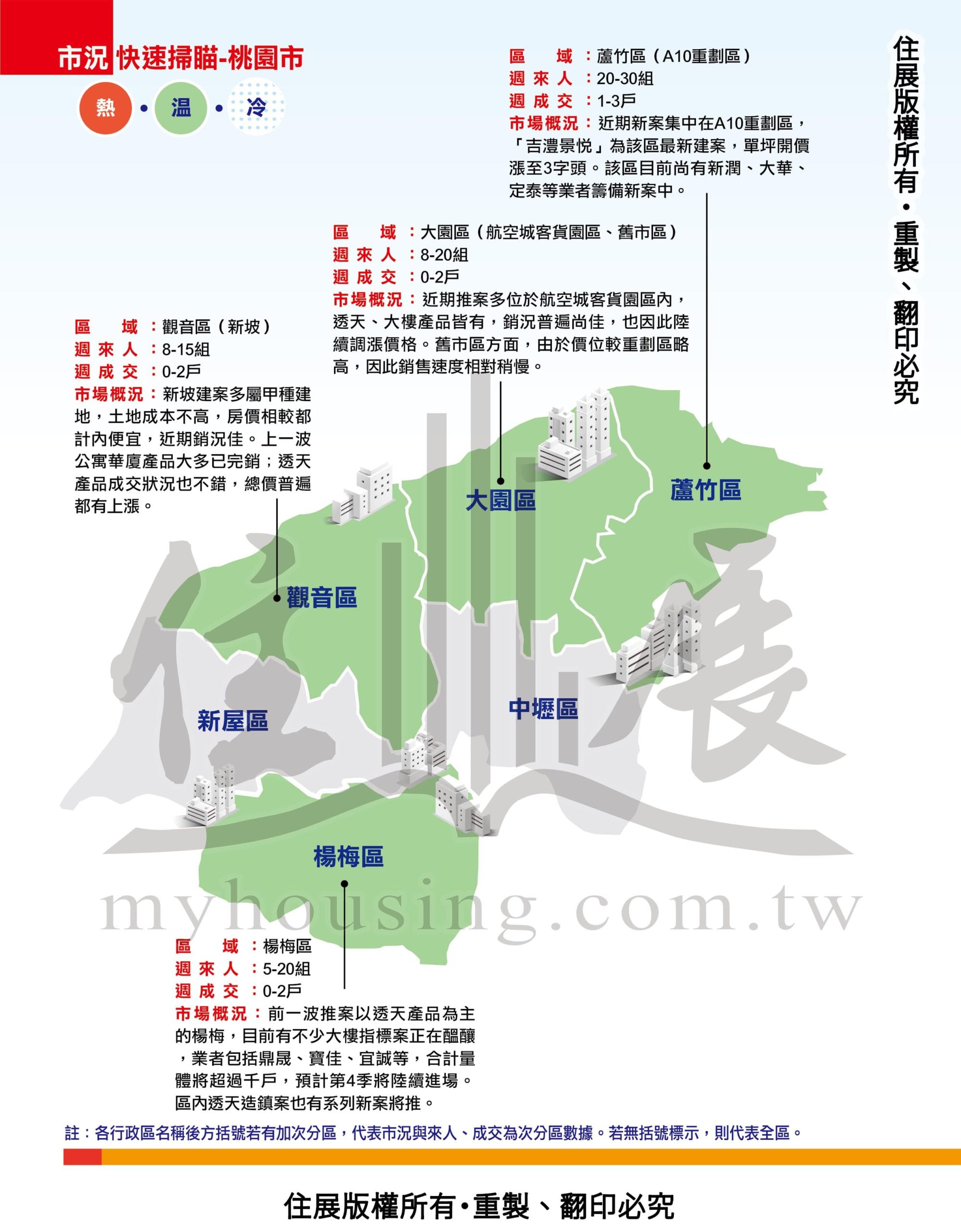 1249桃園市市況掃描01