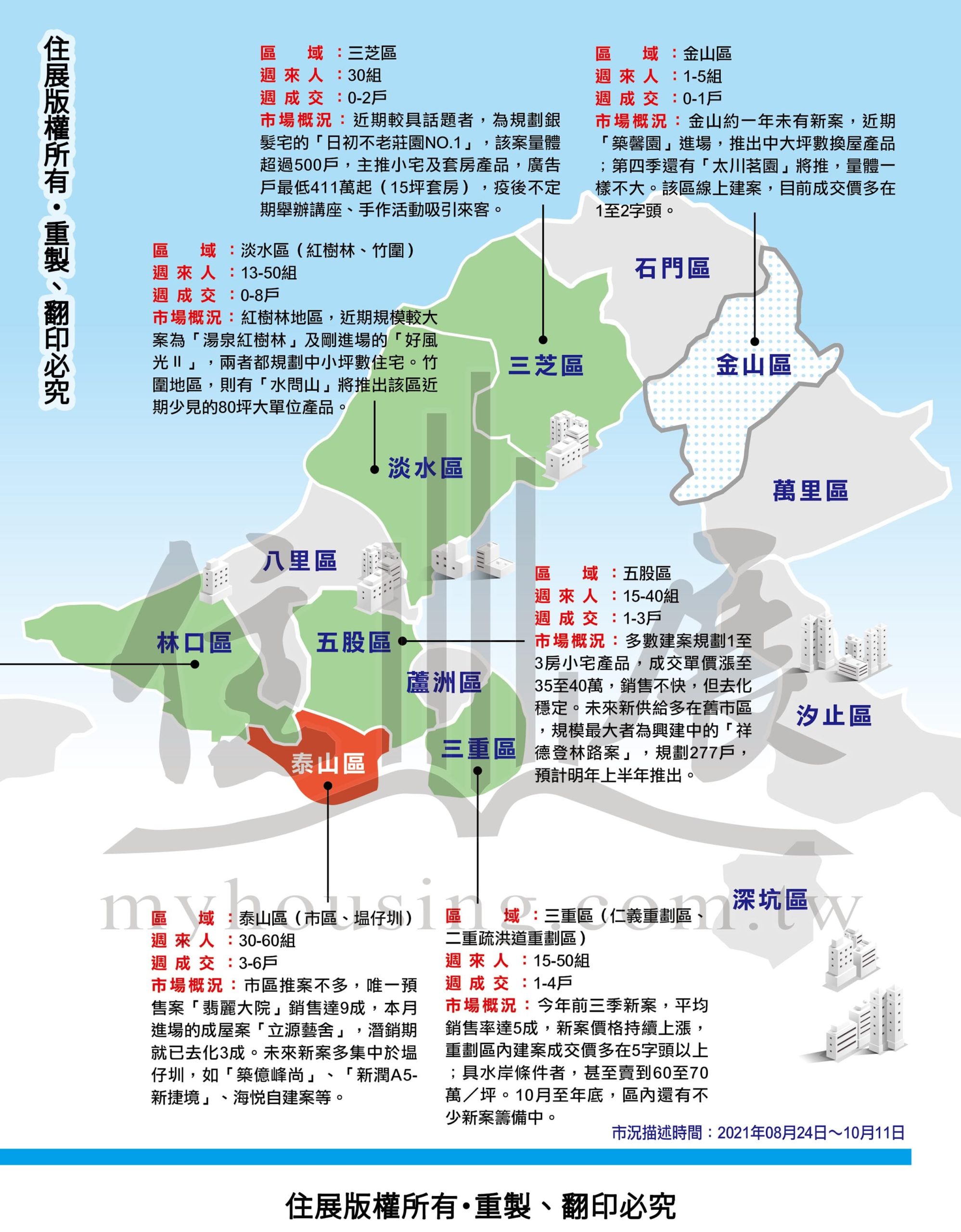 1253新北市市況掃描02