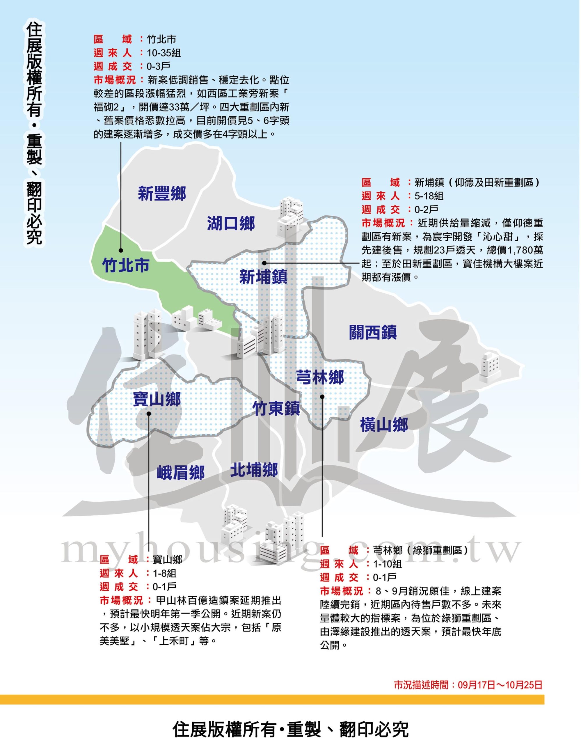 1255新竹縣市市況掃描02