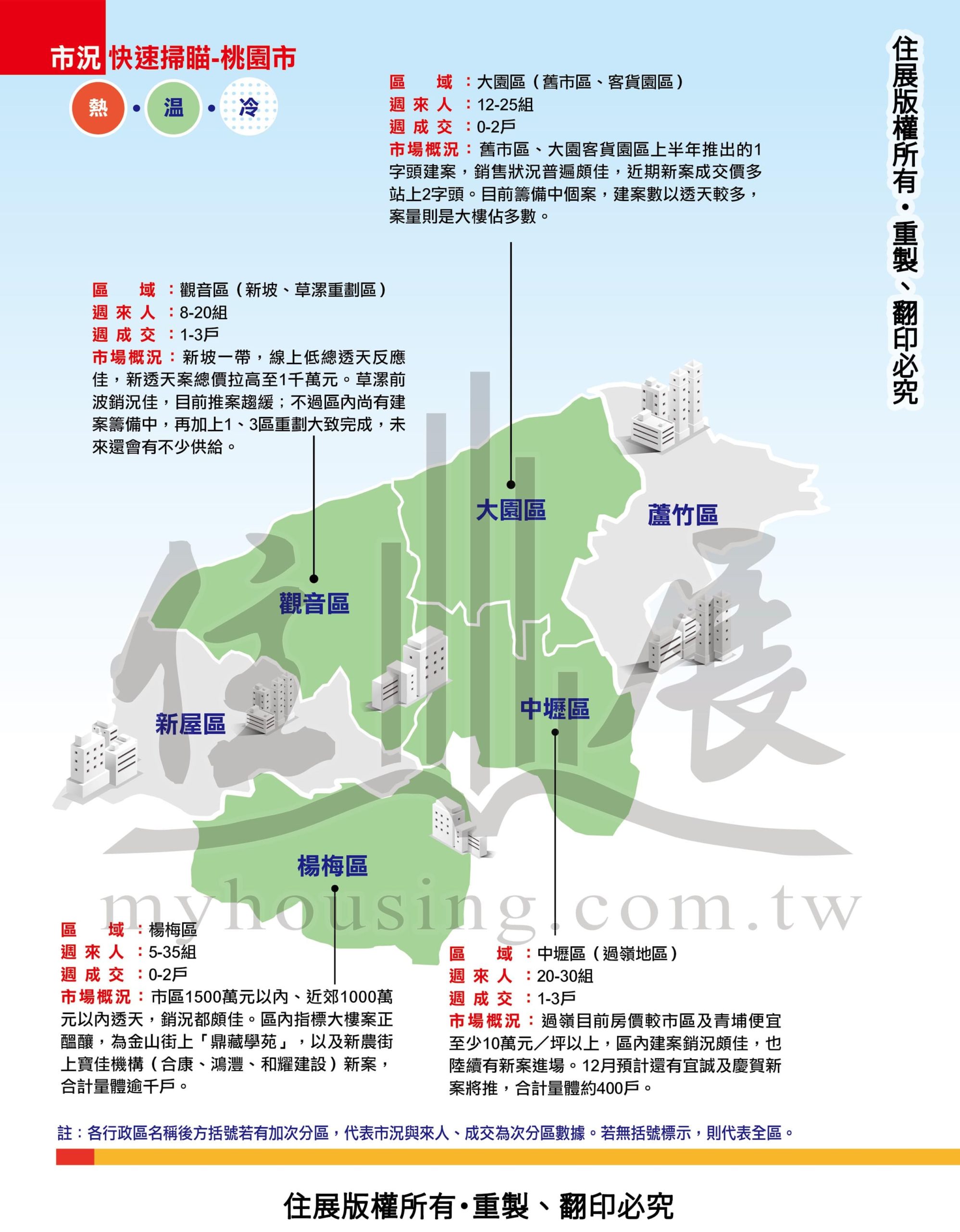 1259桃園市市況掃描01