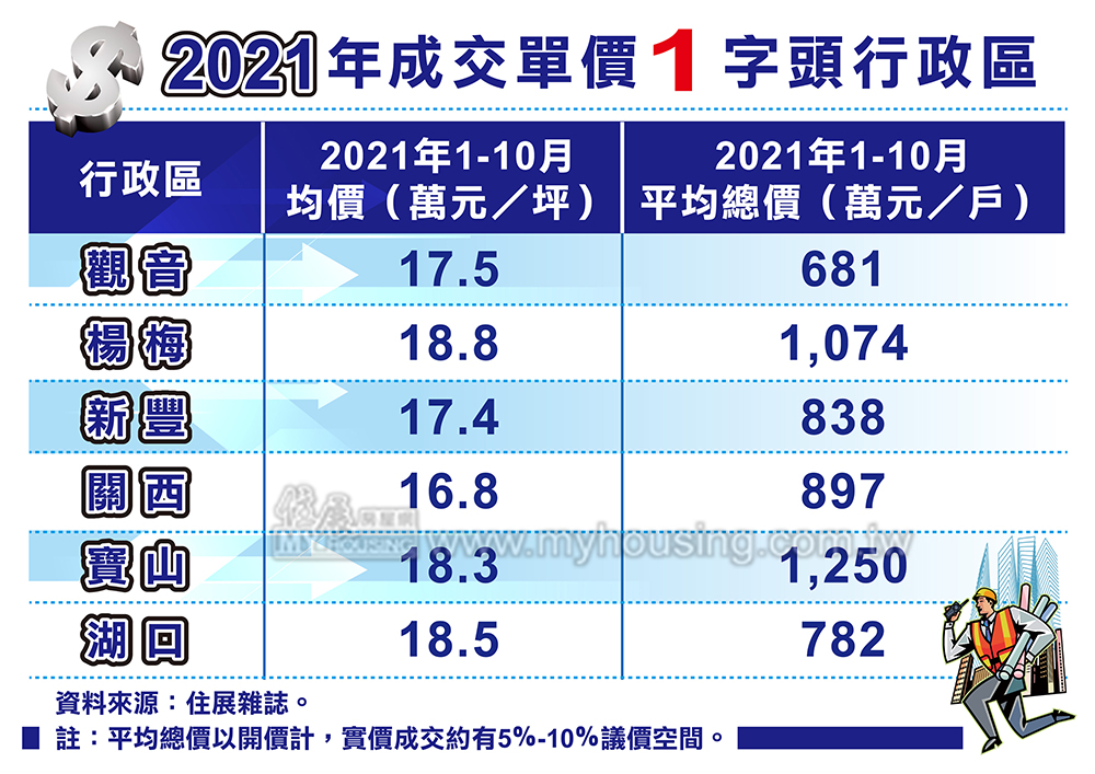 多頭列車不等人 北北桃竹1字頭只剩6個區