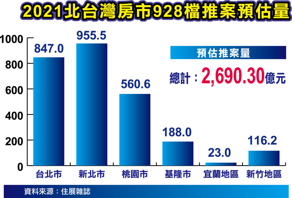 久旱逢甘霖 九二八檔建案傾巢而出