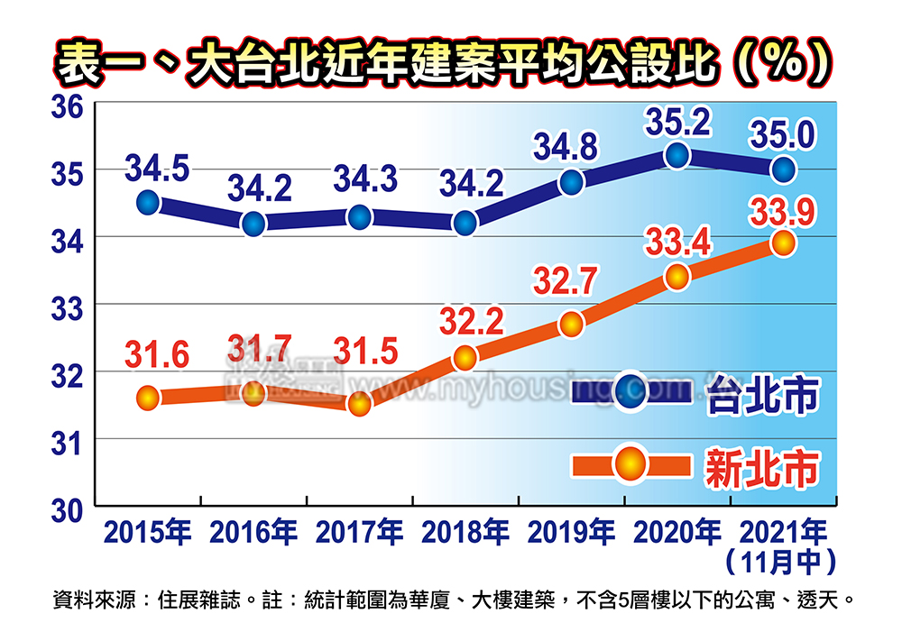 公設比居高不下－會算實坪價 才能聰明買房