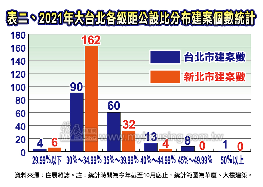 公設比居高不下－會算實坪價 才能聰明買房