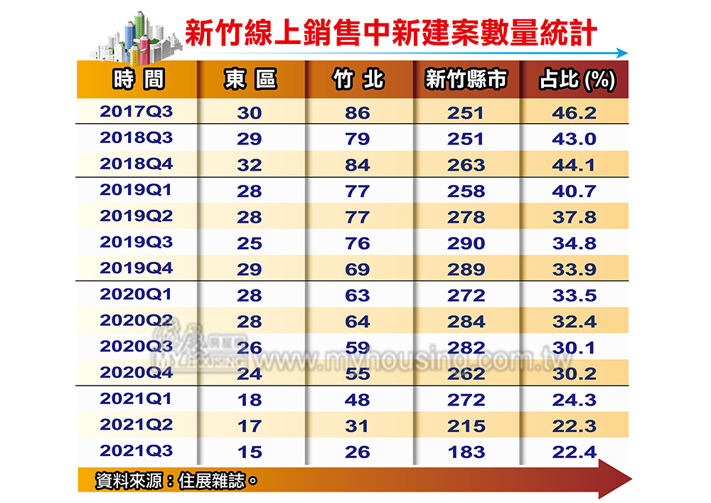 房價無極限 新竹人搶房子原因曝光！