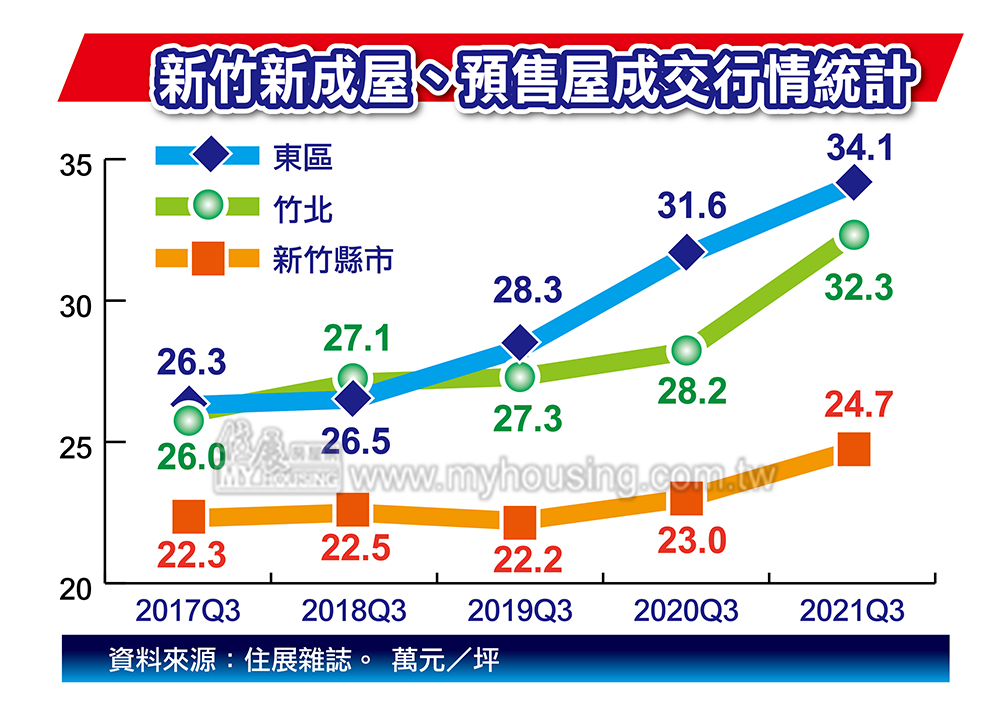 房價無極限 新竹人搶房子原因曝光！