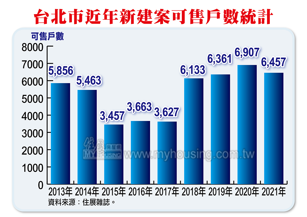 是商機也是危機 北市老屋重建飆破新建案7成