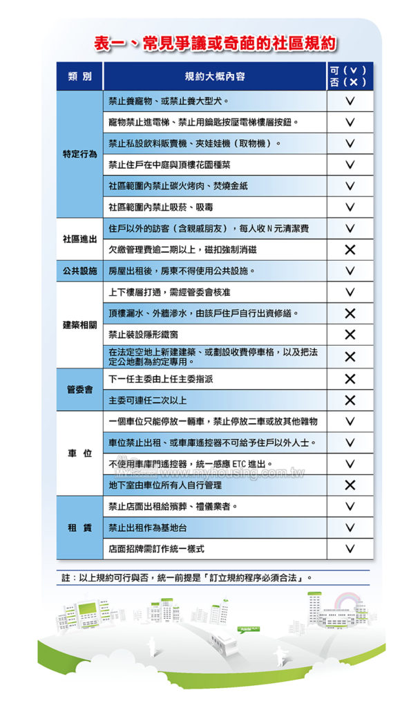 禁止烤肉、禁燒金紙 管委會管太寬，可以嗎？