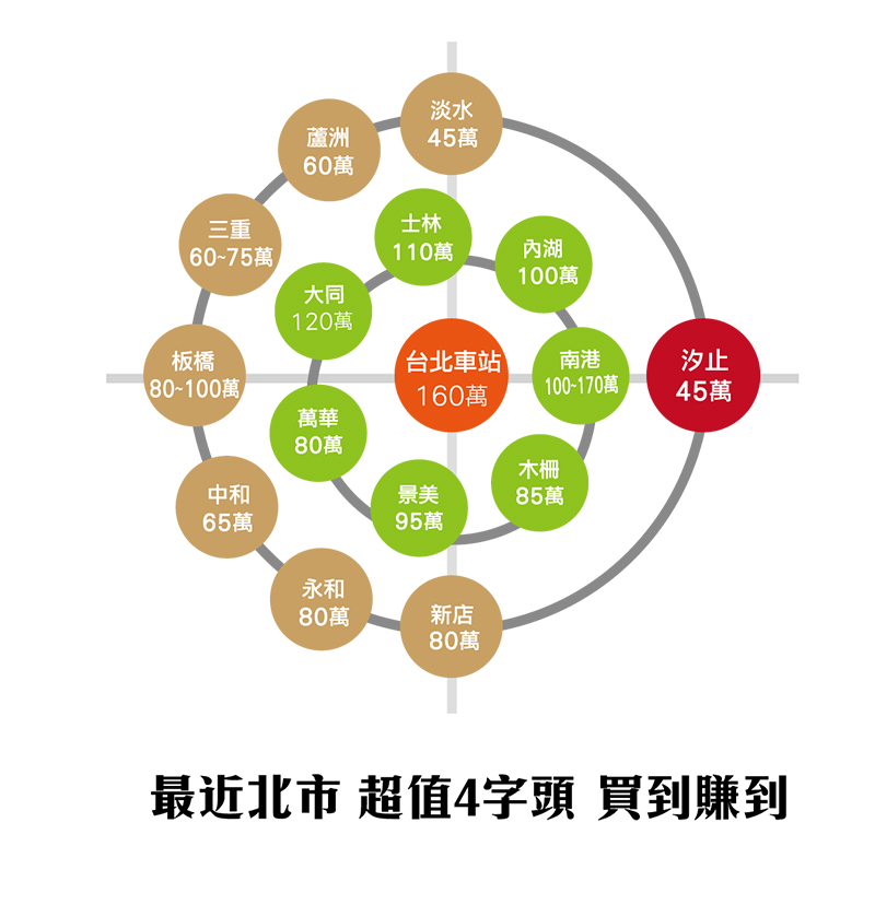 南港下一站能租就能買