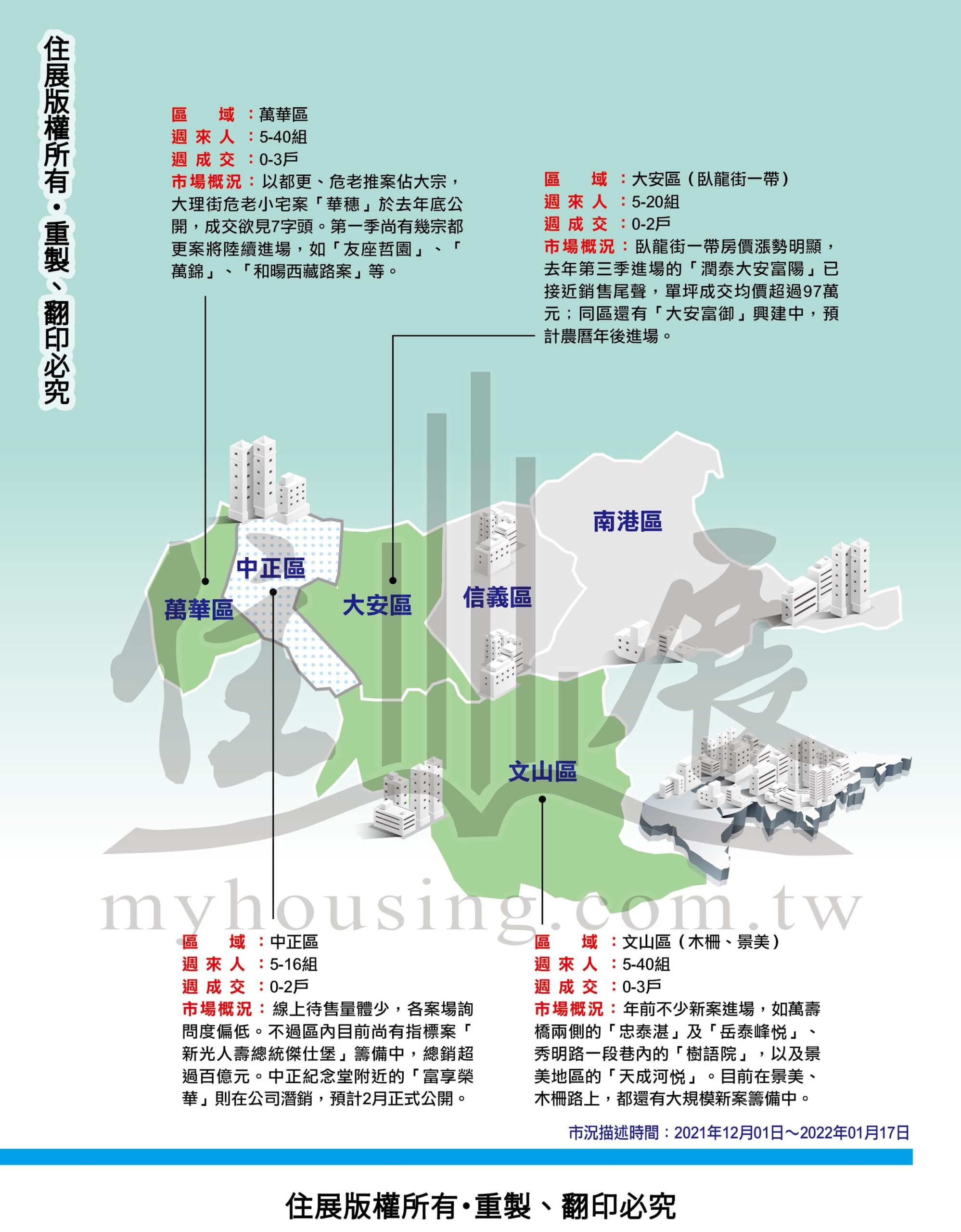 1267台北市市況掃描02