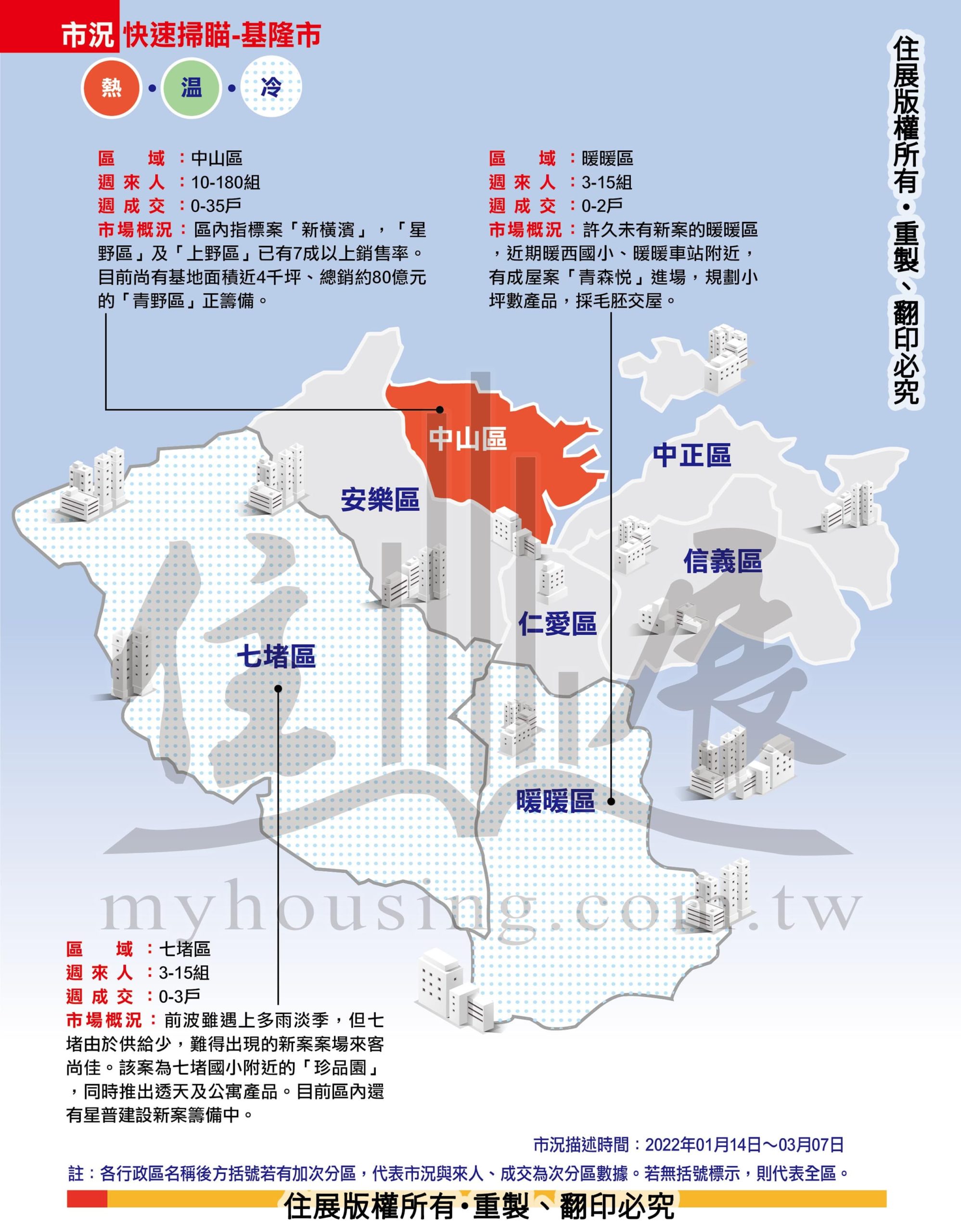 1274基隆市市況掃描01