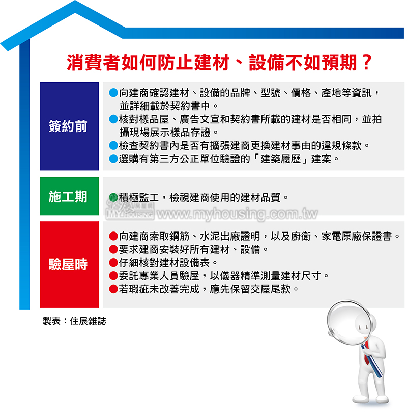 善用契約審閱期 建材 更換不吃虧