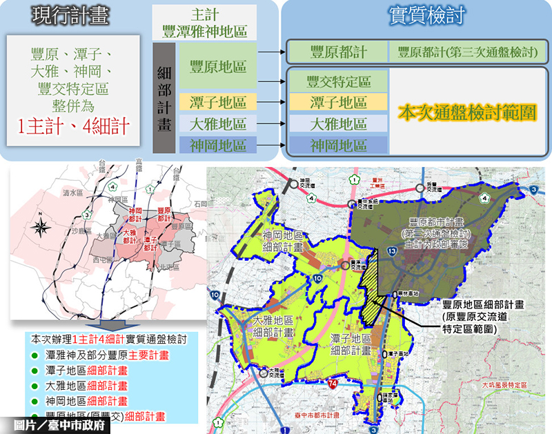 中市府力拼推動 豐潭雅神合併案