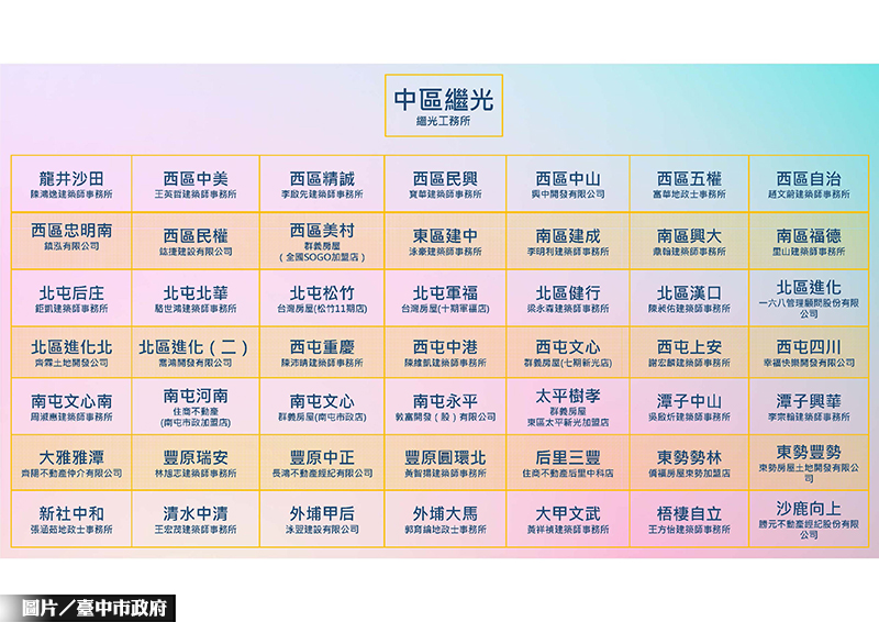 老公寓有救了 中市啟動50個危老工作站