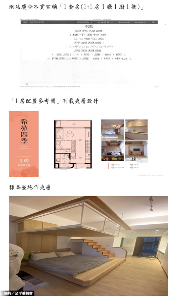 未取得夾層許可 雲林「希苑四季」涉違建?