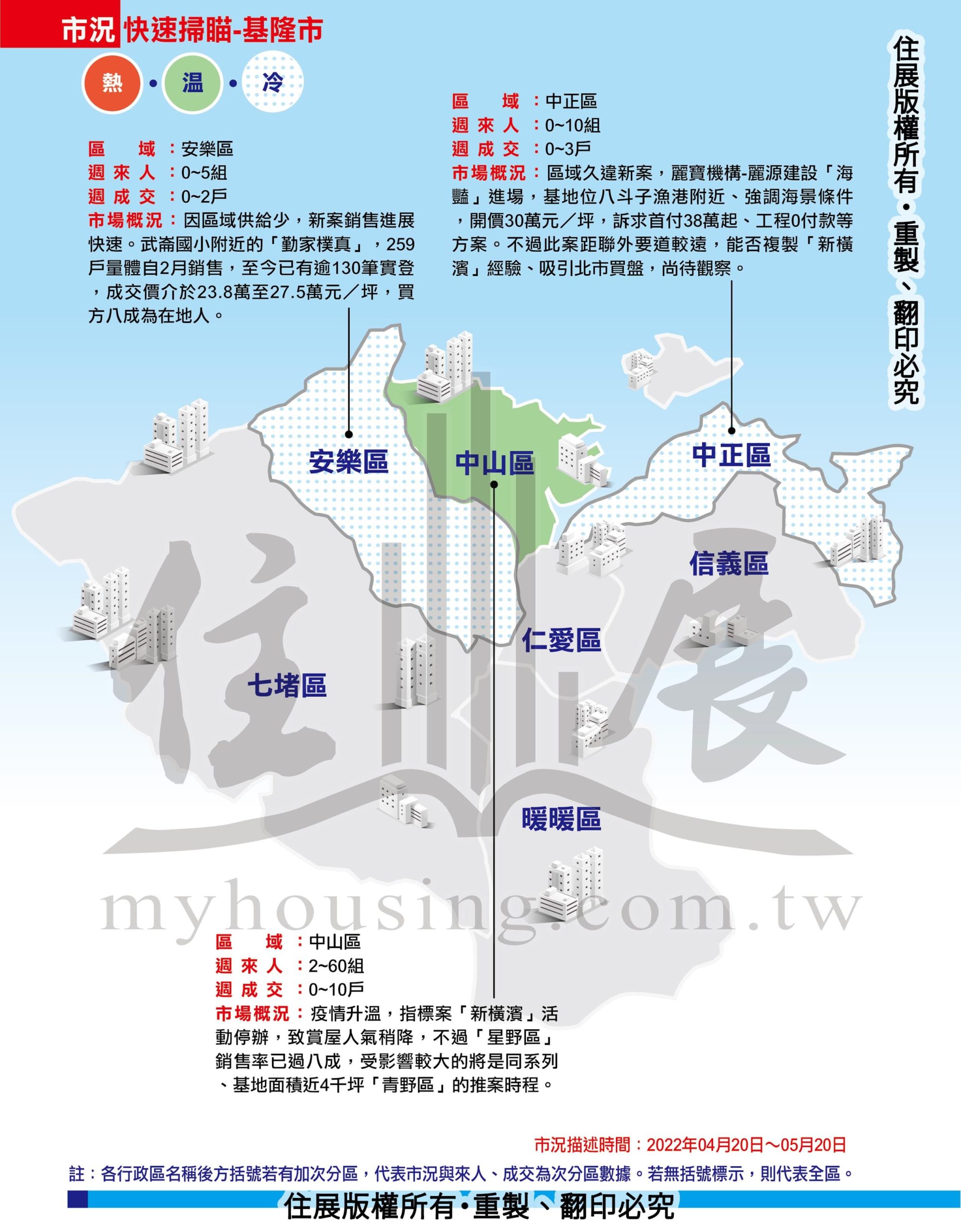 1285基隆市市況掃描01