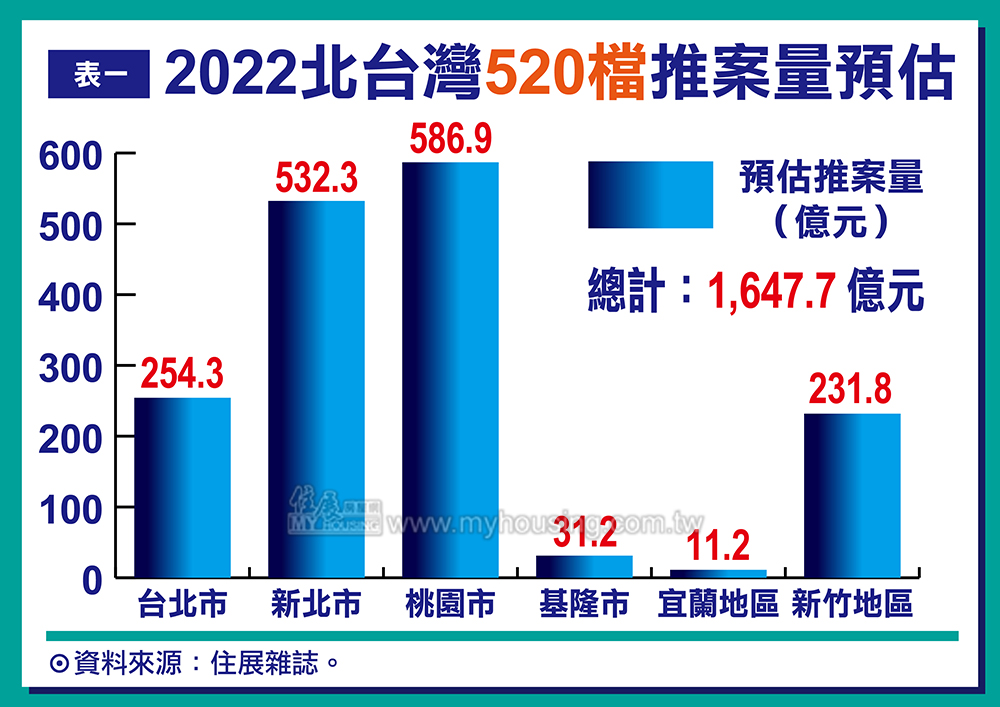 又被嚇「疫」跳 今年 520檔期 等無驚喜