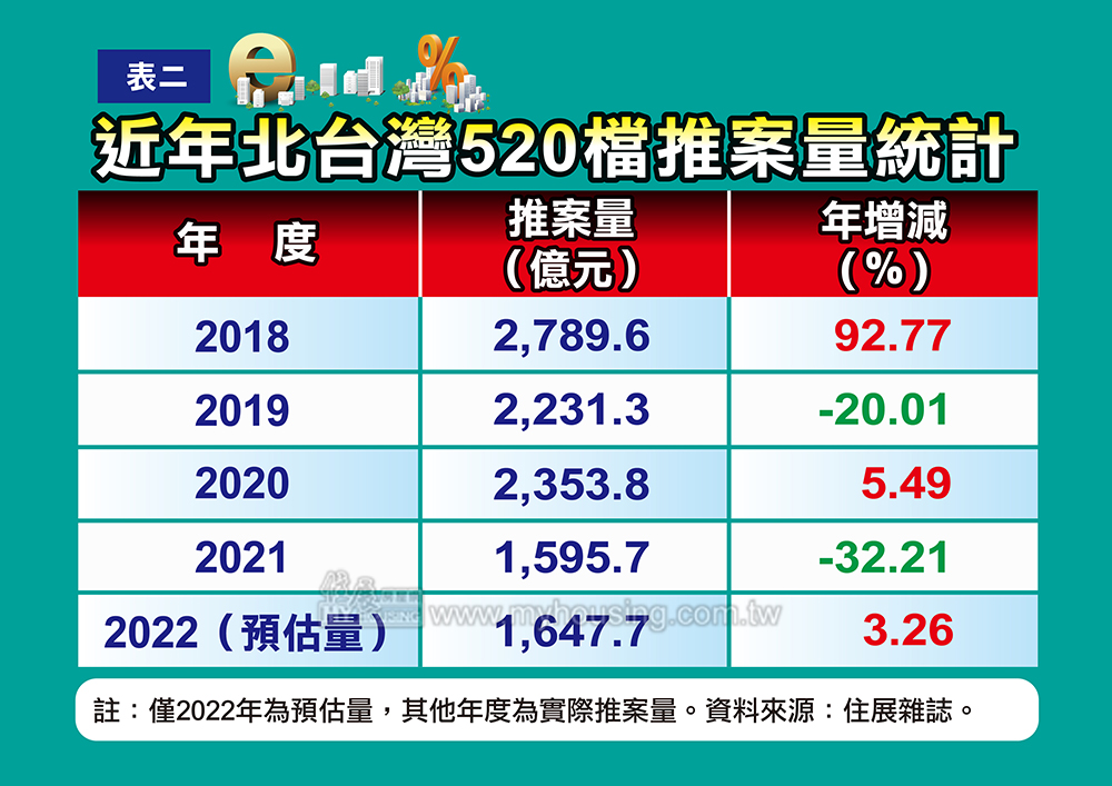 又被嚇「疫」跳 今年520檔期等無驚喜