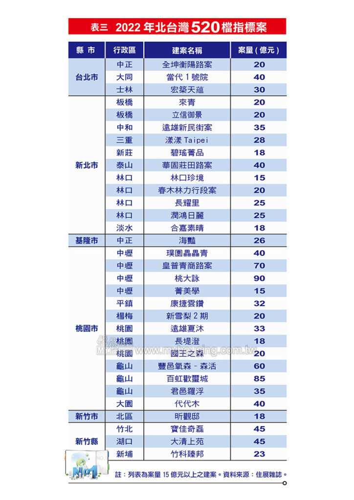 又被嚇「疫」跳 今年520檔期等無驚喜