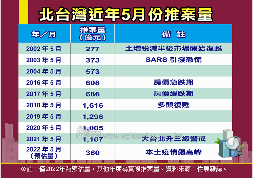 推案五月雪 一隻病毒把房市打回20年