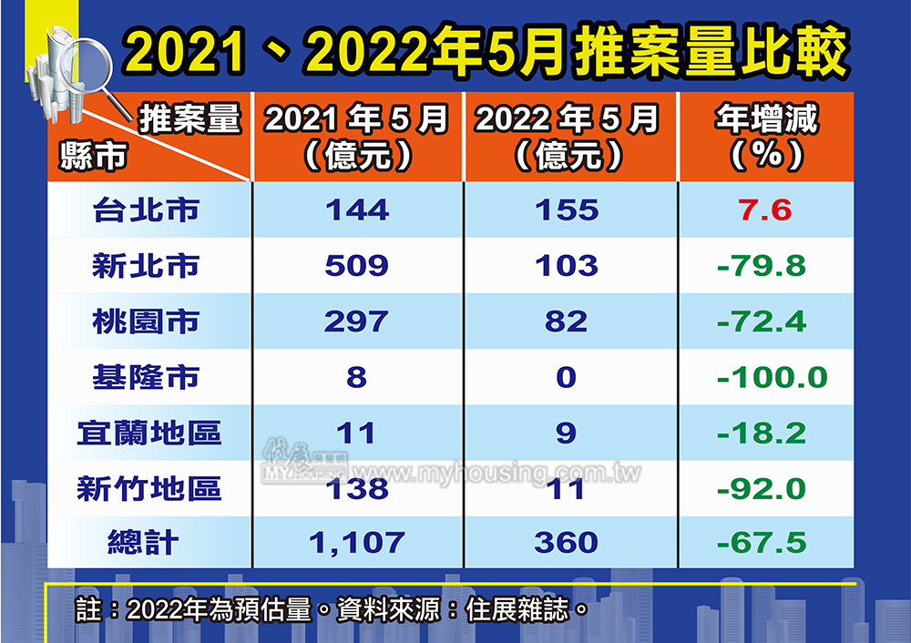 推案五月雪 一隻病毒把房市打回20年