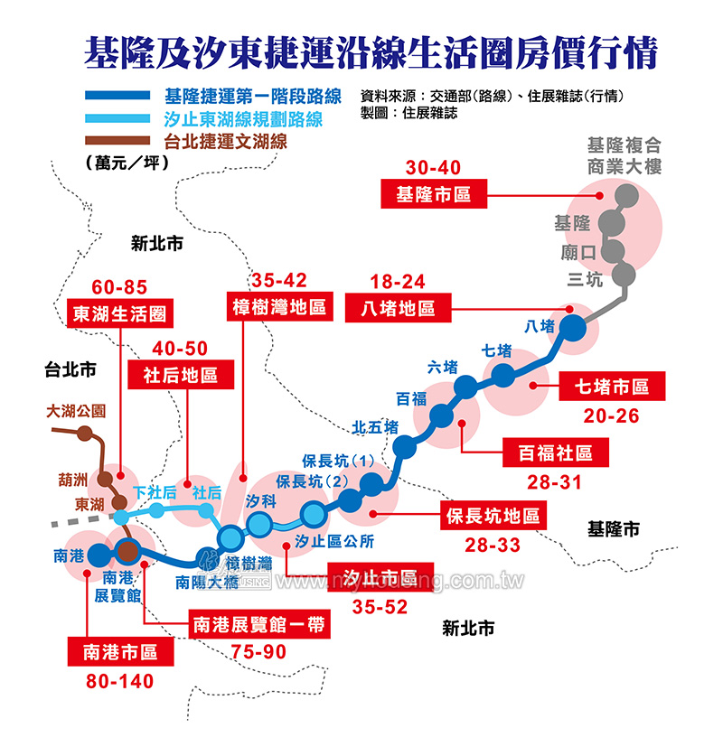 軌道助翻轉！ 基隆捷運 沿線房市起風了