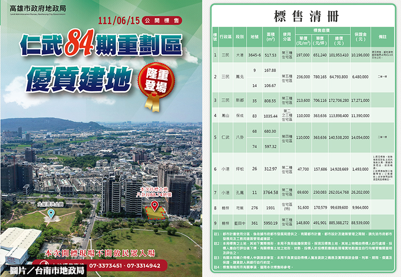 高雄再推大學建地 1,800坪住三地超香