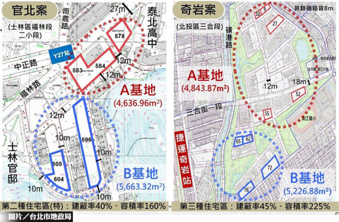 北市祭千坪地上權案 即日起辦理招商