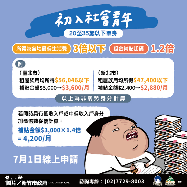 租金補貼放寬 竹市2千租戶受惠