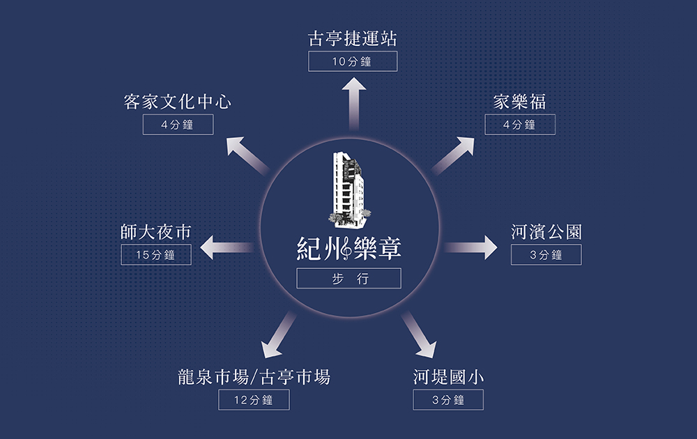 古亭雙捷運 靜巷危老現風華