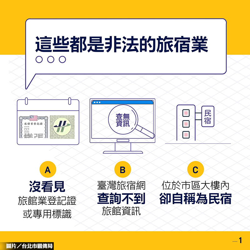 北市嚴查日租套房 裁罰案數創新高