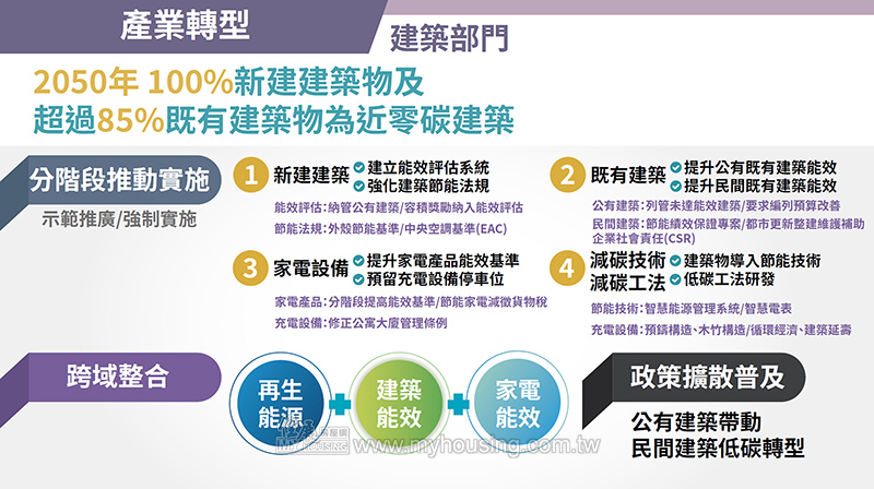 人影響環境、建築物影響人 劉明滄的建築人生