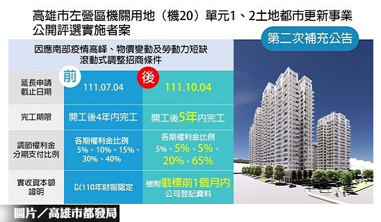 高雄左營機20公辦都更 招標截止日延至10月初