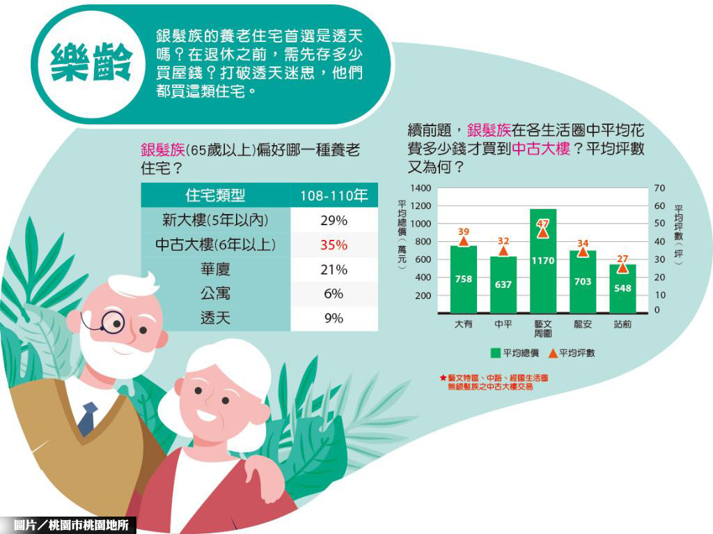 桃園官方實登分析 首購族最愛產品曝光