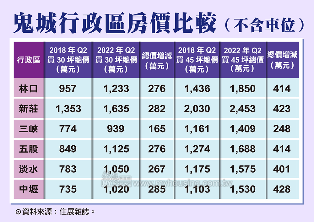 （圖／翻攝自住展）