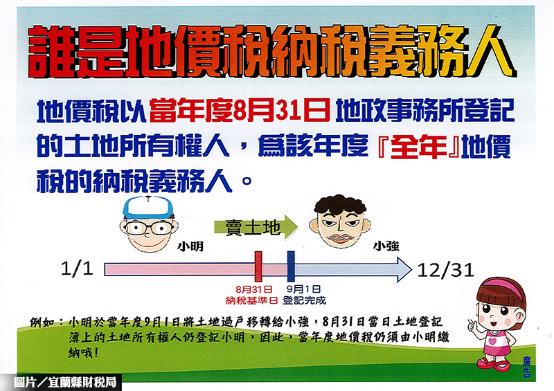 繳納地價稅 需留意納稅義務基準日