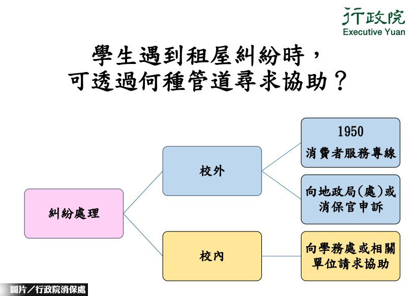 學生租屋族 需注意這些契約書眉角