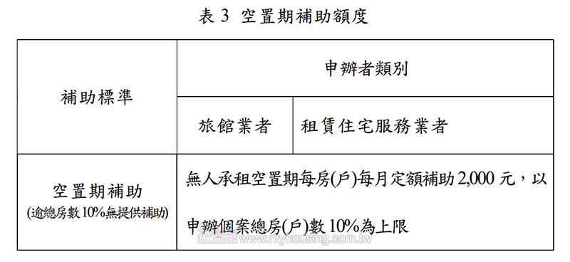 「王朝903」轉社宅 租不出去竟能月領2千補助金