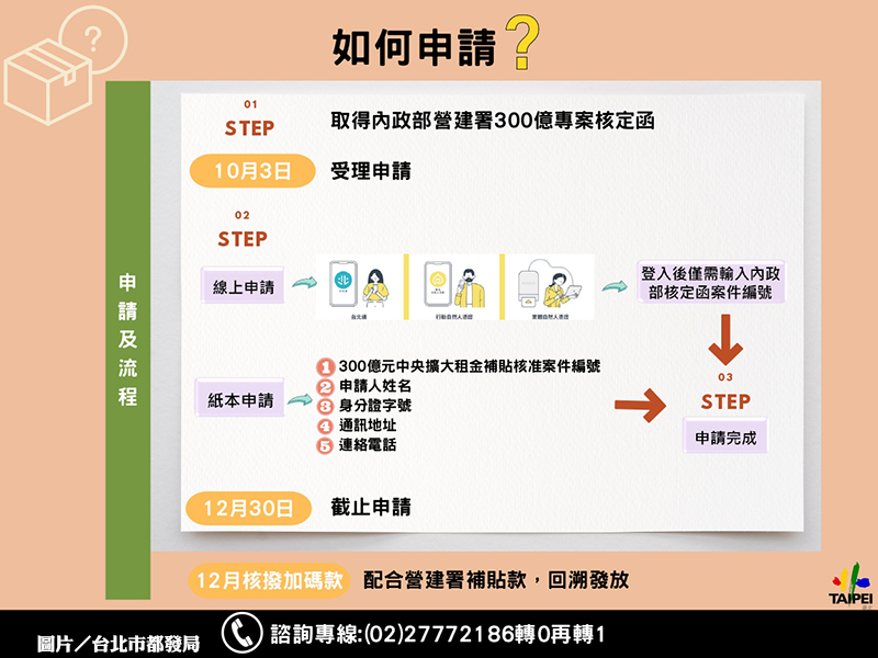 中央300億租金補助 北市再加碼