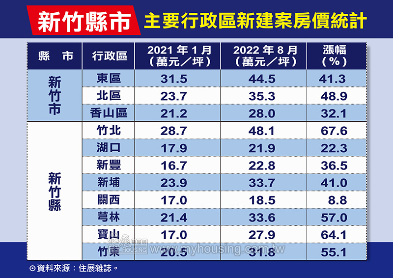 電影劇情誰敢寫？這裡只花兩年 房價2跳7字頭