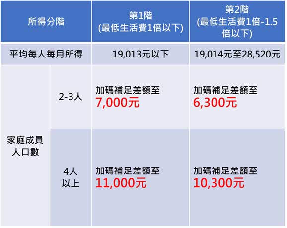 （圖／台北市都發局／住展房屋網提供）