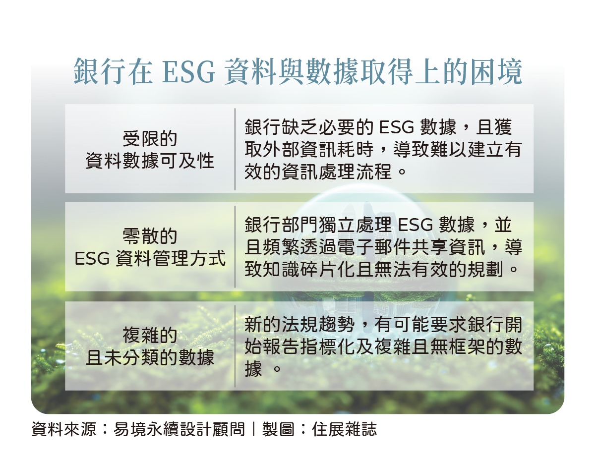 不動產靠一工具　向金融市場自證ESG