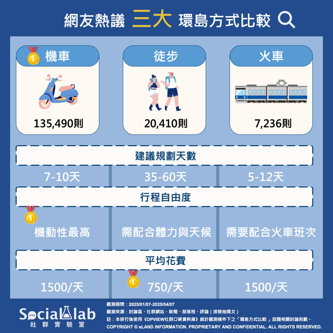 medias-20250430-68112d640095f.png